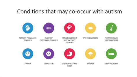 what other conditions are similar to autism